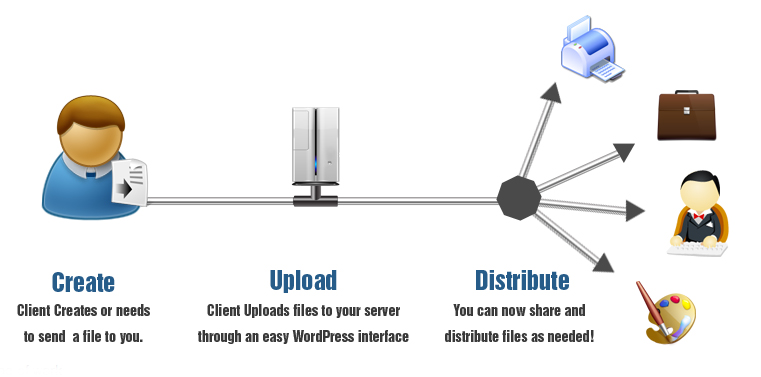 share software